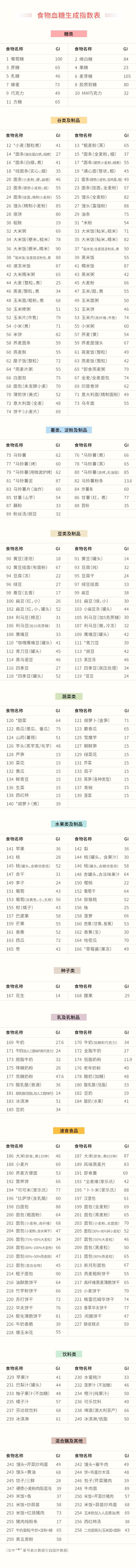 低gi食品国家标准是什么,低GI食品是什么意思