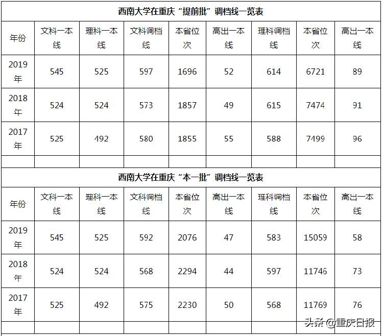 西南大学2020年招生简章,西南大学2020年本科招生简章