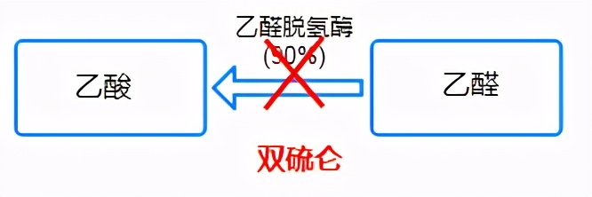 吃甲硝唑后不能喝酒，你知道吗？