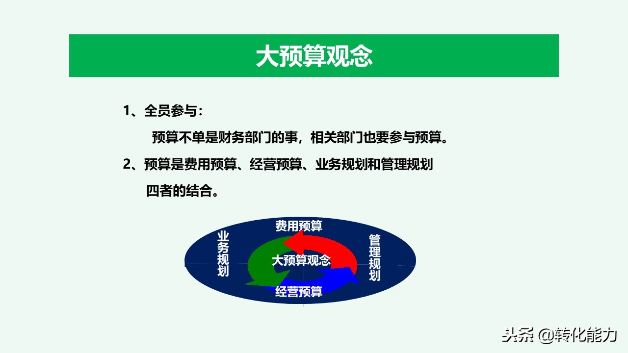 总经理年度规划具体方案,干货来了总经理总监战略规划