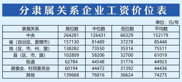 大连最新工资,大连工资上调最新消息