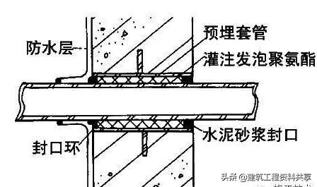 地下sbs防水工程施工方案,地下储藏间防水施工详细流程