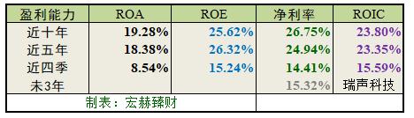「护城河评级」瑞声科技