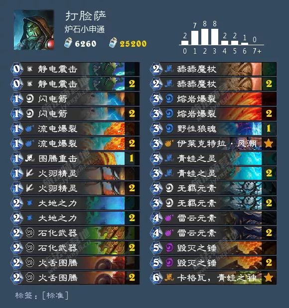 炉石传说圣骑士选牌最新,炉石传说圣骑士什么时候改版