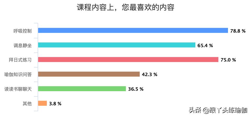 告别最特别的3月，一起打卡4月线上瑜伽公益课