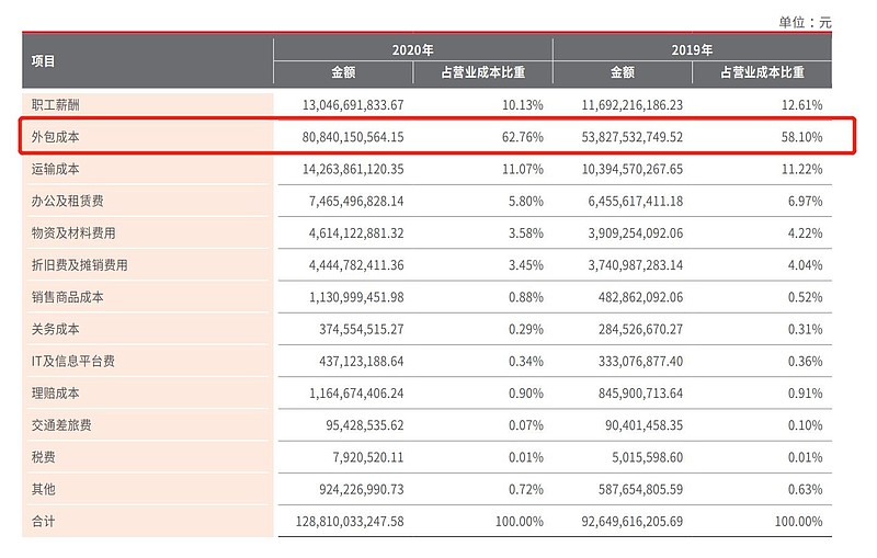 即将反转的快递！,注意一个风险