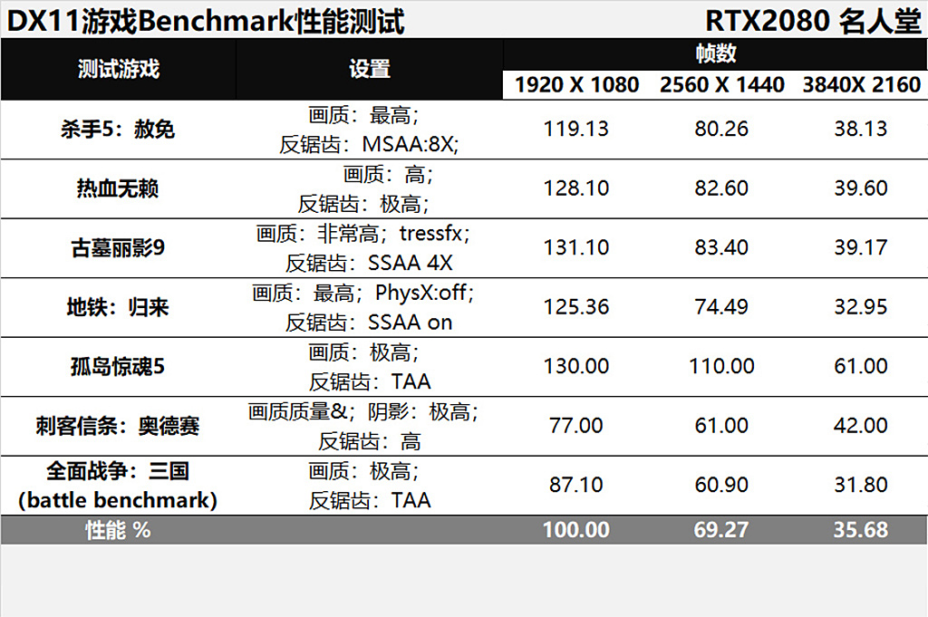 rtx2080名人堂10周年,黑白拼色主机