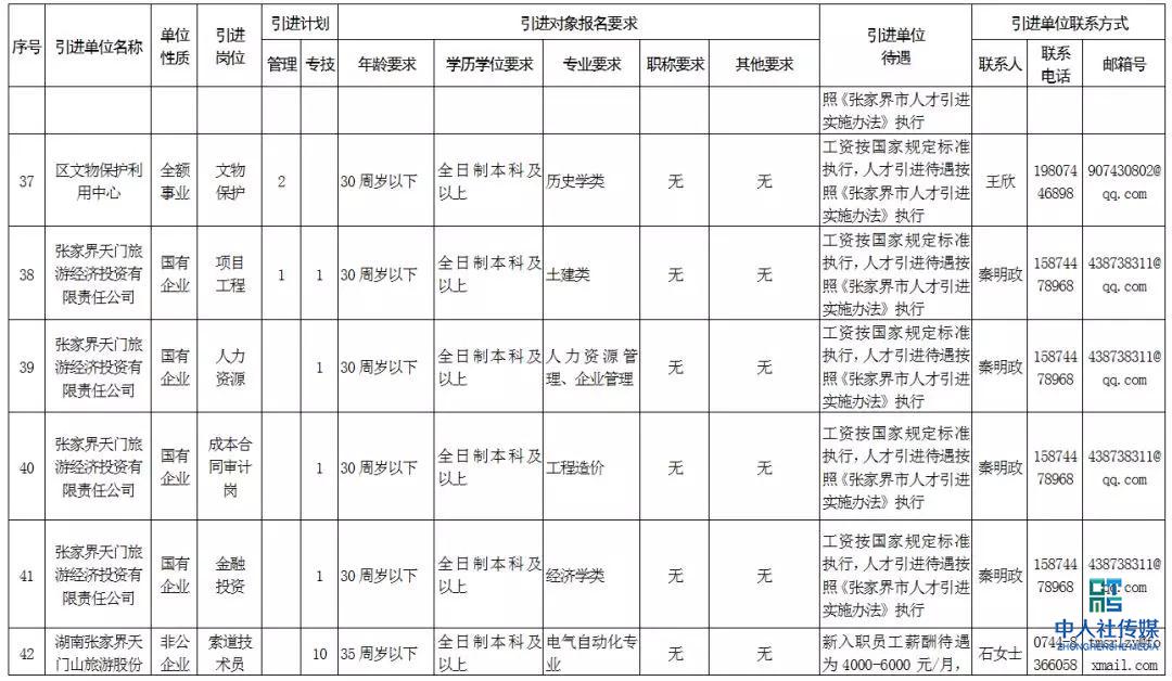 2020张家界事业单位招聘,张家界市全额事业单位
