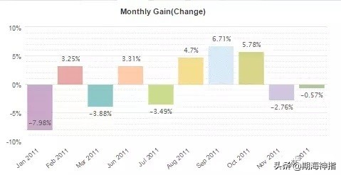期货高手交易全过程详细讲解,期货大佬交易经典案例