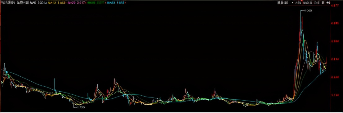 炒币一个月从3000做到400万,中国最大炒币公司