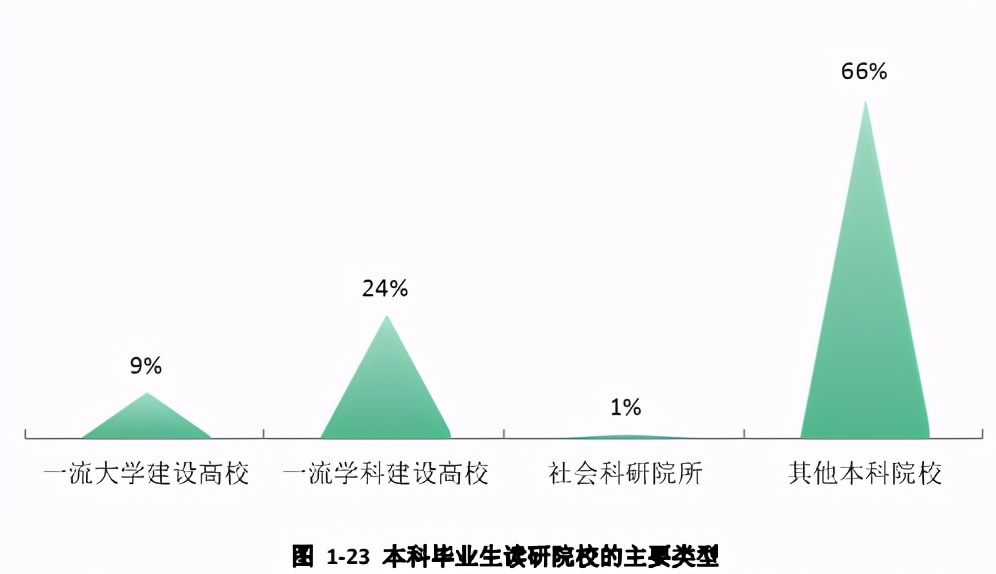 西安工程大学 2020年就业质量报告