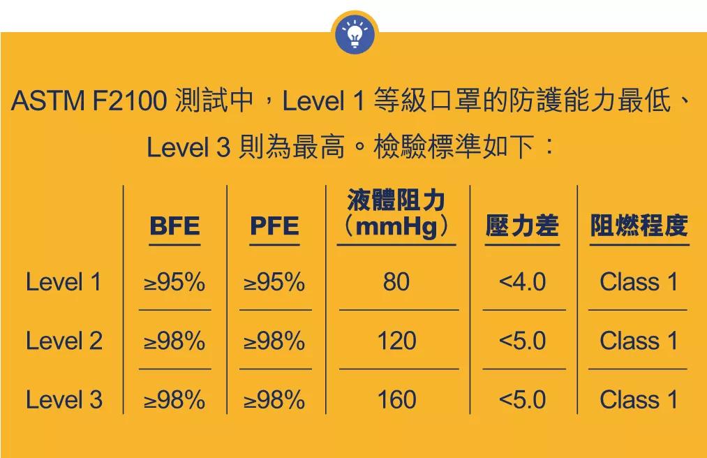 科学使用口罩倡议书,科学使用电池的注意事项