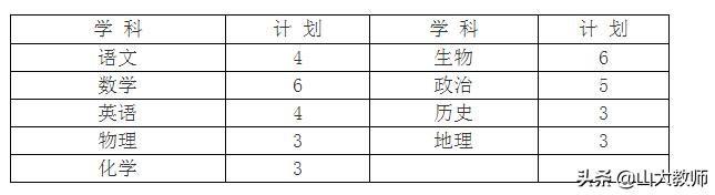 昌乐教师编2024年进面名单,昌乐英才小学教师招聘信息