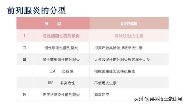 世界上治疗前列腺炎最先进方案,前列腺炎肿大尿不出来治疗方案