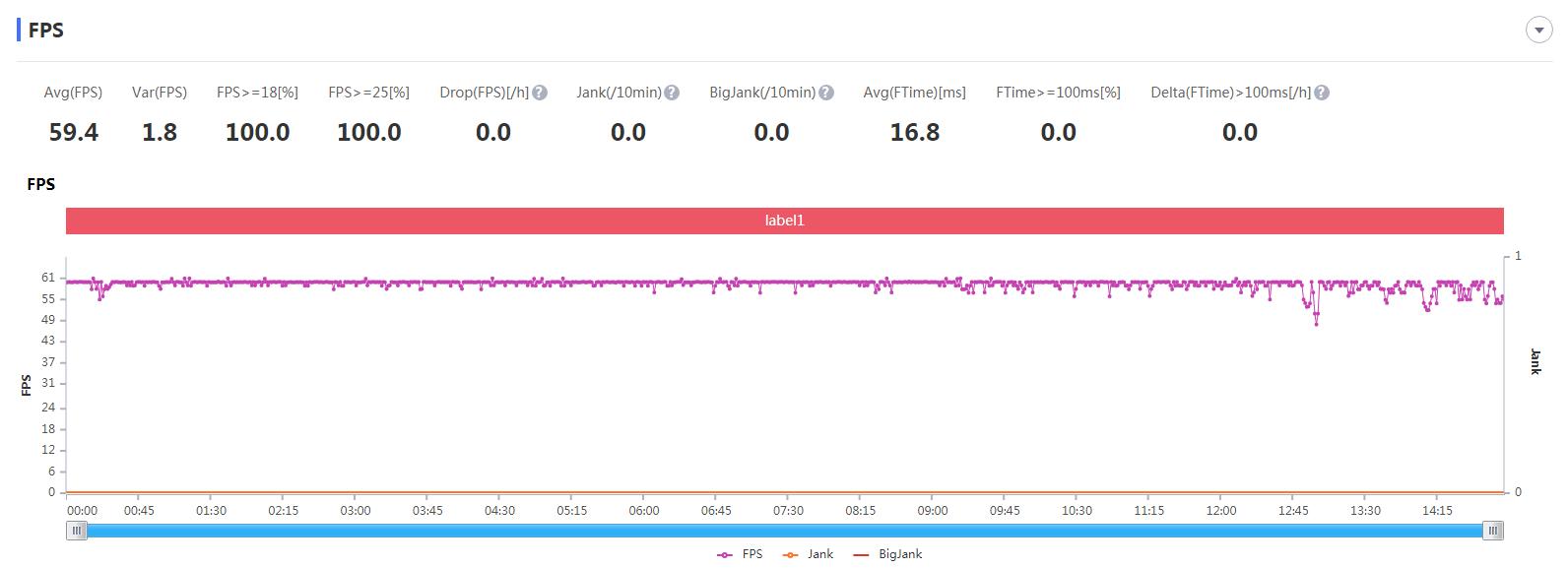 iqooneo3王者怎么强开120帧,iqooneo3吃鸡超高清能开多少帧