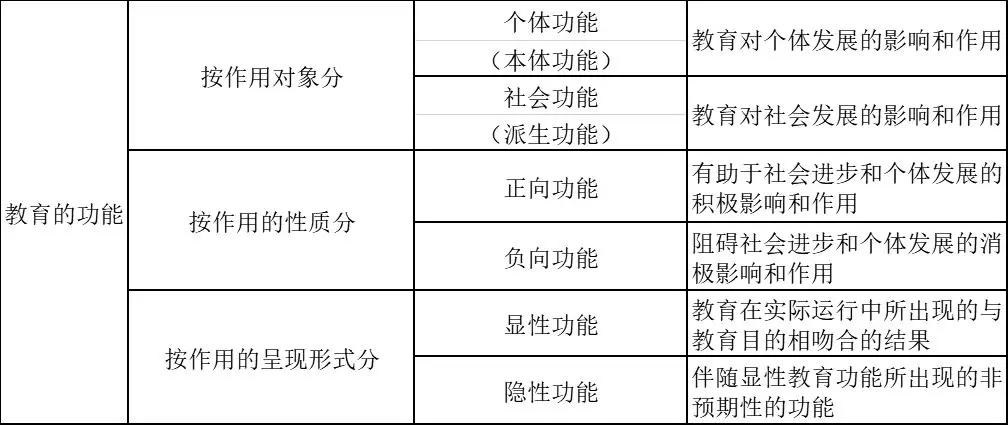 教师考编教育学必背知识点,教师招考教育综合19个重要知识点