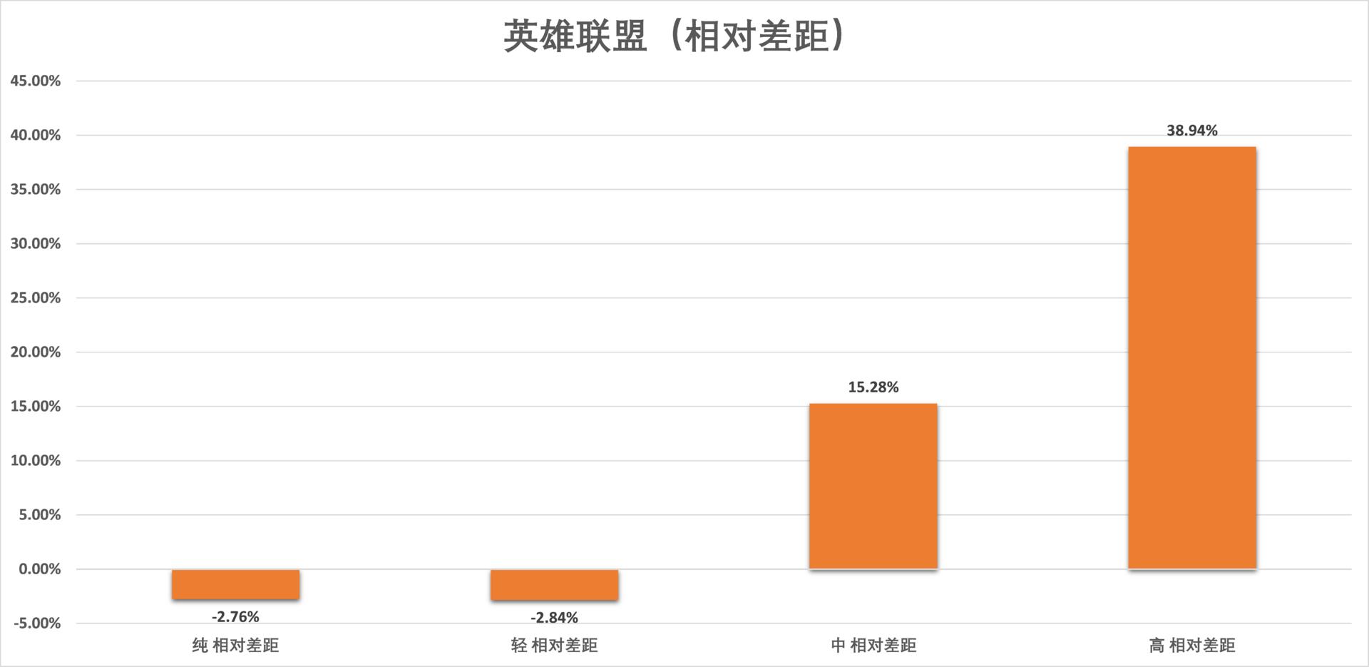 锐龙54500u和i59400f,i59400f和锐龙r52600测试