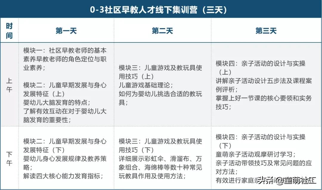 童萌社区早教,儿童集训营招募