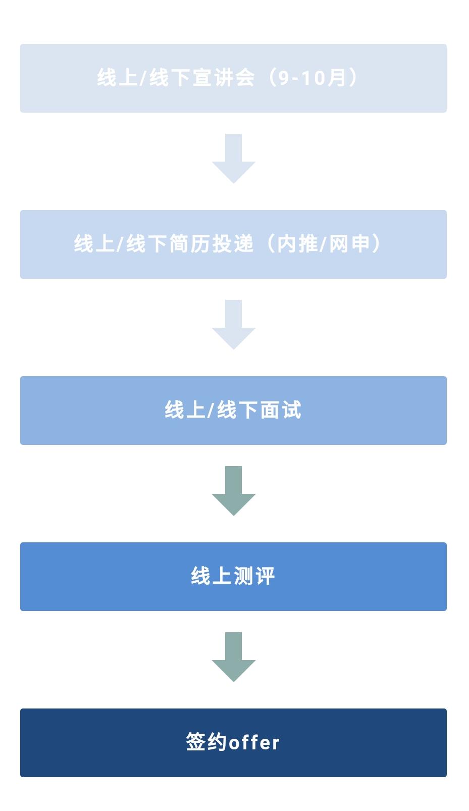 2022正泰电器有限公司招聘,正泰电器有限公司招聘