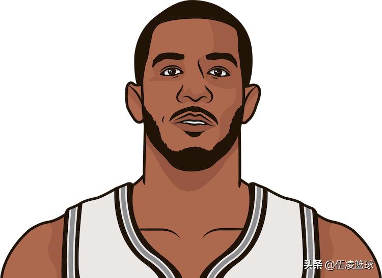 猛龙时期的洛瑞,洛瑞当年选秀顺位