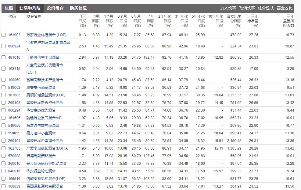 如何用晨星网筛选指数型基金,晨星网基金筛选
