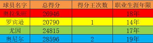奥拉朱旺4大中锋,四大中锋之首奥拉朱旺到底有多强