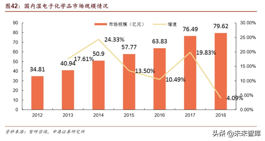 半导体疫情对策,国内半导体材料行业