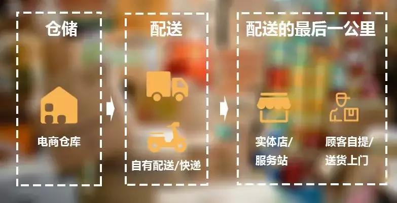 如何低成本制作社区团购小程序,小程序怎样做社区团购