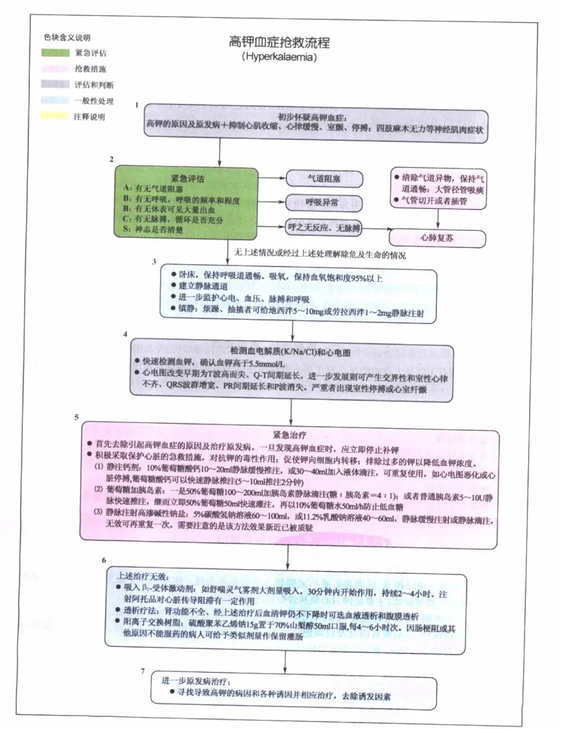危重症患者抢救流程,危重急症抢救流程解析