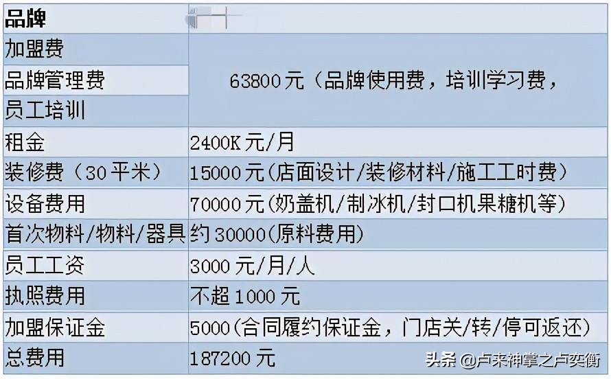 tiktok可以做副业吗,tiktok和抖音哪个收益更多