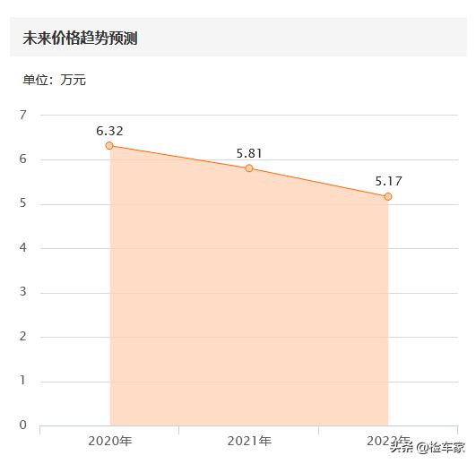 本田雅阁的巅峰车型,本田最后一代3.0雅阁