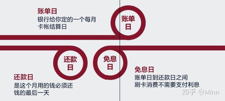如何让信用卡只还本金,信用卡钱生钱