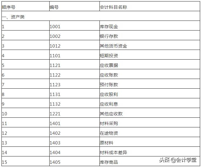 小企业会计准则开办费的账务处理,小企业会计准则固定资产账务处理