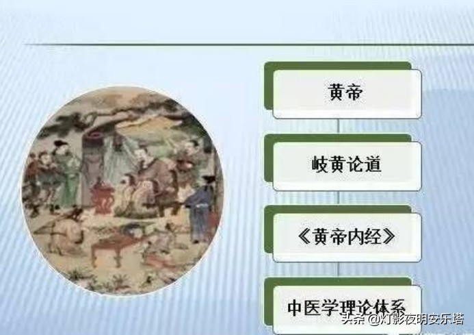 中医是中国国粹传承中华文化,中医的由来及发展简史