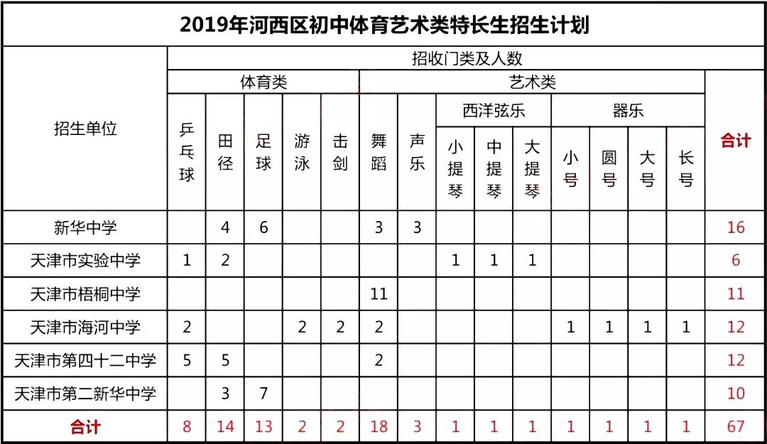 天津市新华中学,新华中学2019年招生