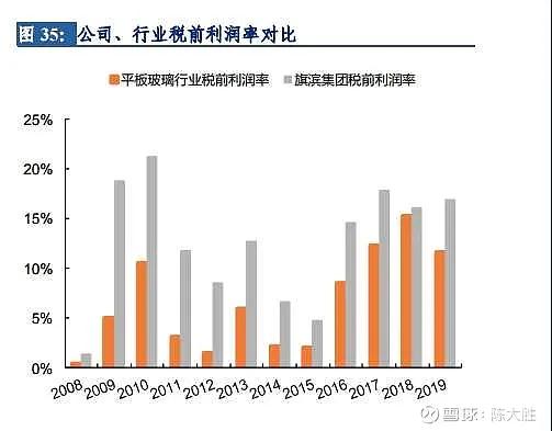 被低估的国企龙头股,被低估的化工股龙头