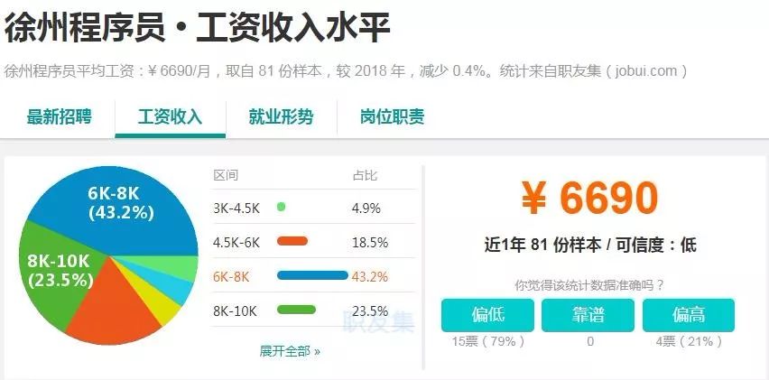 2018徐州平均工资是多少,徐州平均工资2019标准是多少