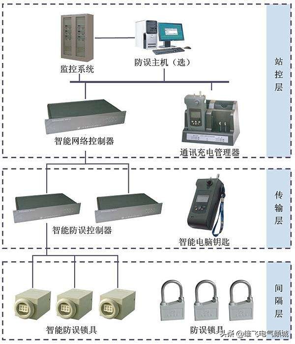 怎么彻底理解电工三把锁,好多电工不懂等电位