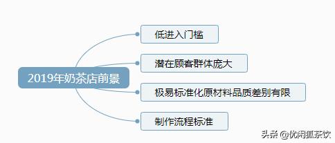 奶茶店加盟前景怎么样,奶茶店行业现状及前景