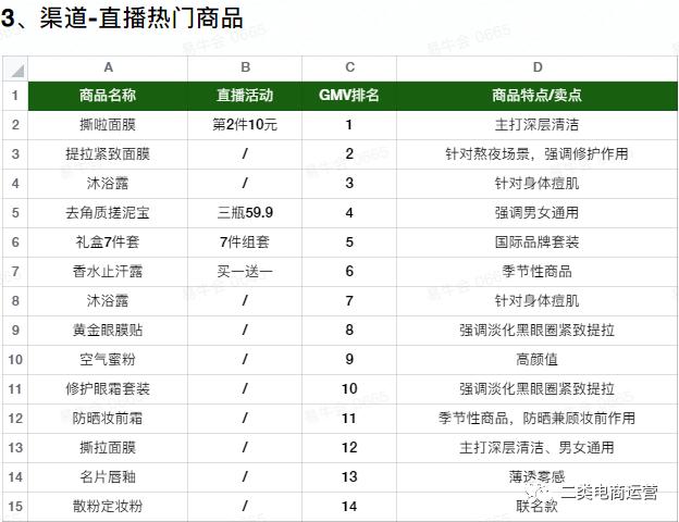 千川美妆类roi均值在多少,美妆类千川数据分析