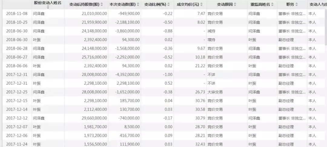 理财帝国“东融系”的垮掉