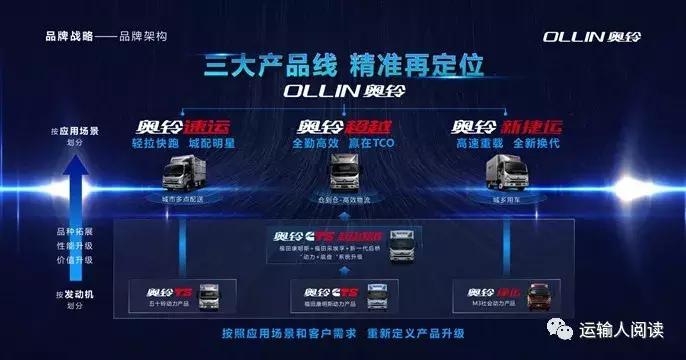 福田奥铃国六ctx5.2米,福田奥铃cts国六的多少钱