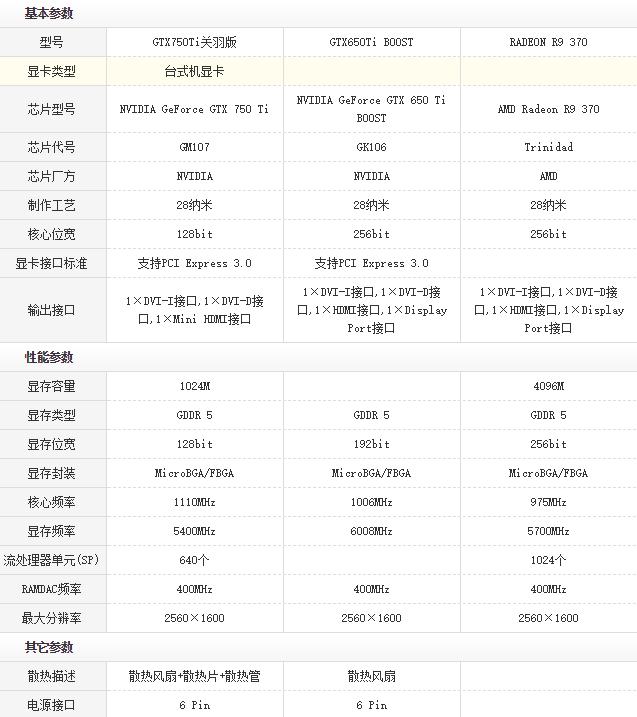 最具性价比得4款低端入门显卡，按着GTX750Ti摩擦