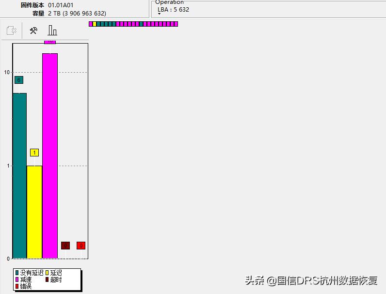 硬盘文件无法格式化和删除,硬盘文件目录损坏无法读取怎么办