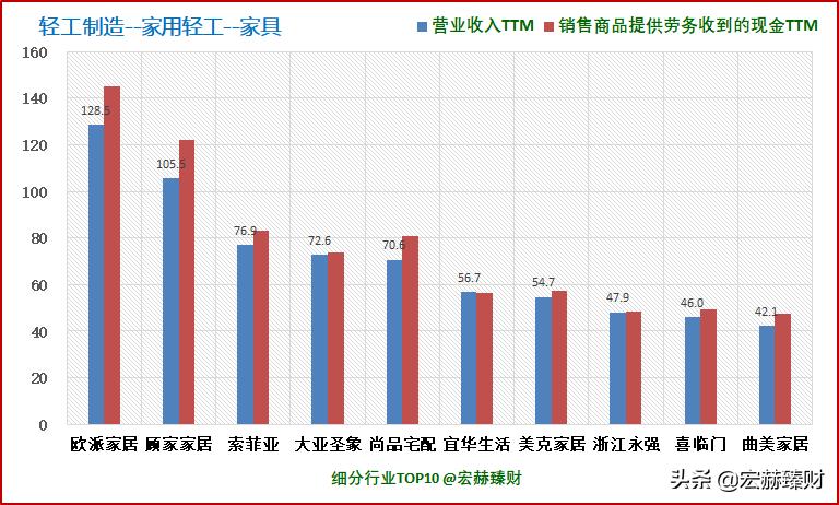 护城河指标,护城河防御系数
