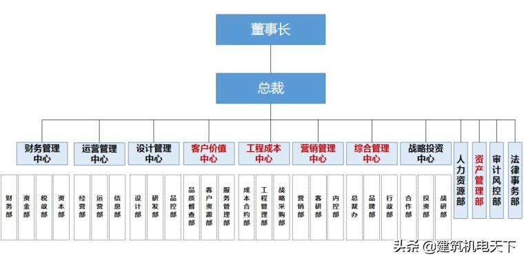11家房企名单出炉,11家上市公司名单