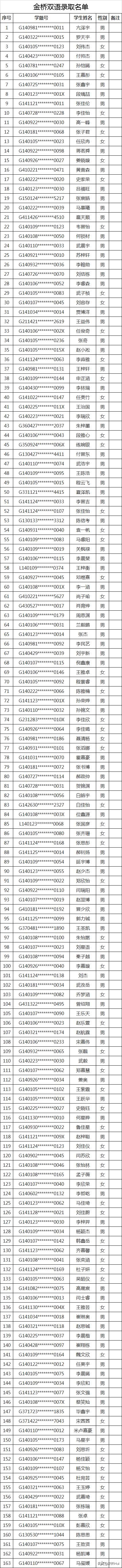 太原民办小学录取结果,2020太原民办初中录取比例