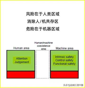 工业安全数字化转型方案,工业安全新目标