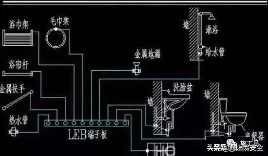 鐖灦闃查浄鎺ュ湴鍋氭硶,闃查浄鎺ュ湴瑙嗛鏁欑▼