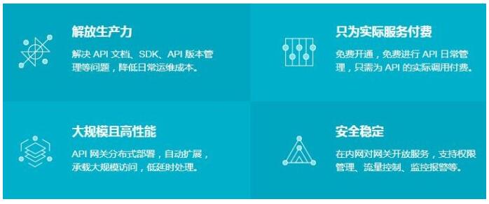 api网关与api接口的区别,api网关管理做什么